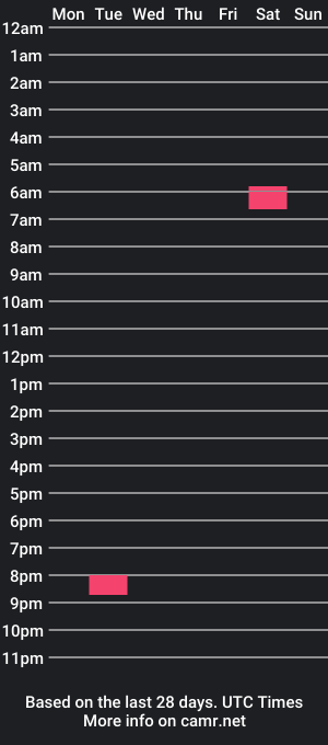 cam show schedule of wildstylez86