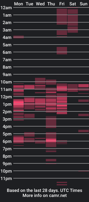 cam show schedule of wildvegman