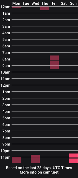 cam show schedule of wildwetxsandra