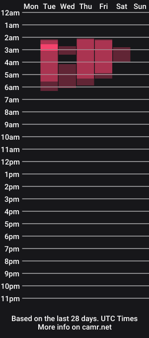cam show schedule of wildwylie