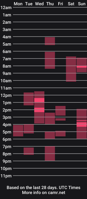 cam show schedule of wildynight