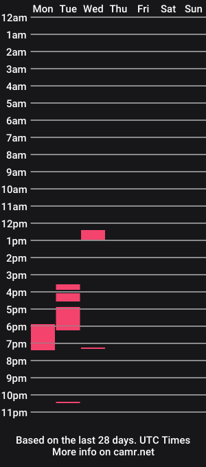 cam show schedule of wilfernando