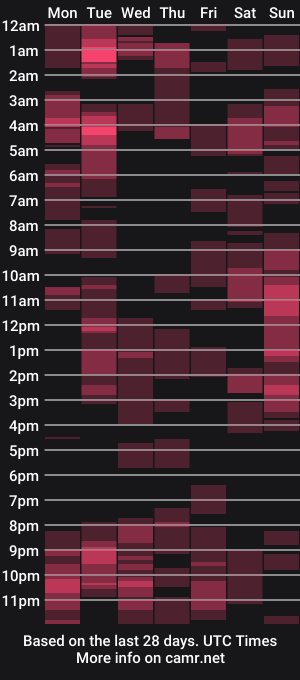 cam show schedule of wilfredoo_