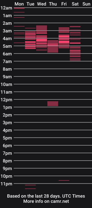 cam show schedule of wilintom483797