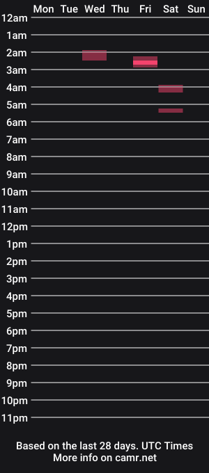 cam show schedule of will0177