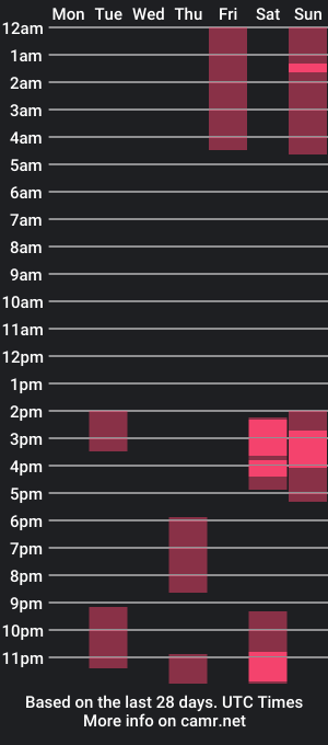 cam show schedule of will777will