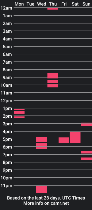 cam show schedule of will_bzzz