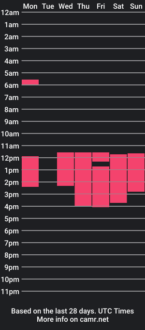 cam show schedule of will_jhonson06