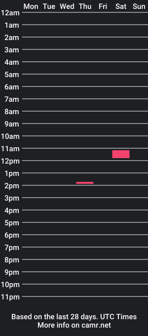 cam show schedule of will_yng