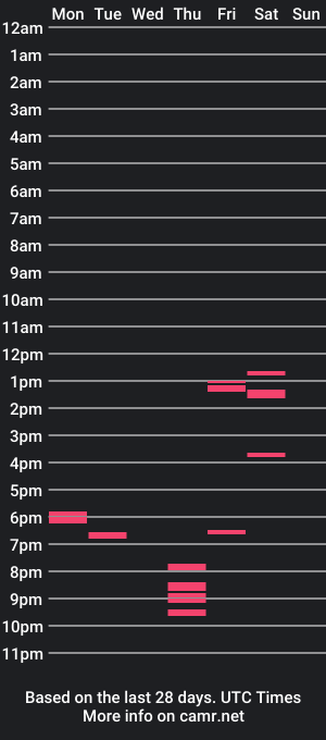 cam show schedule of willampeters