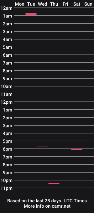 cam show schedule of willcum4you4