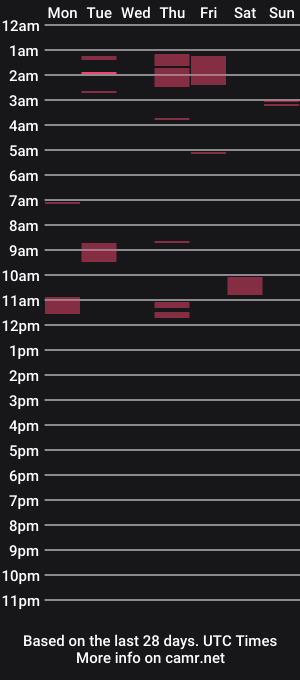 cam show schedule of willd6