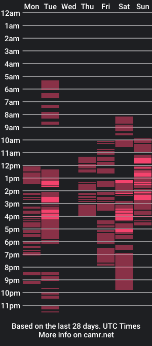 cam show schedule of willdrose