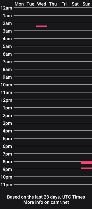 cam show schedule of willey818
