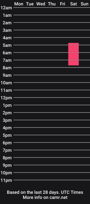 cam show schedule of willgee17