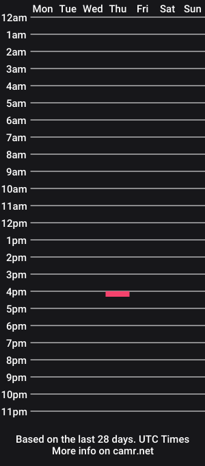 cam show schedule of william31494