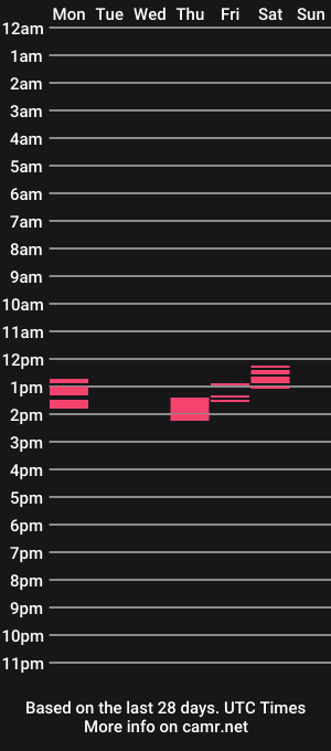 cam show schedule of william91m