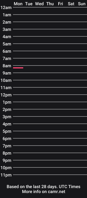 cam show schedule of william_park
