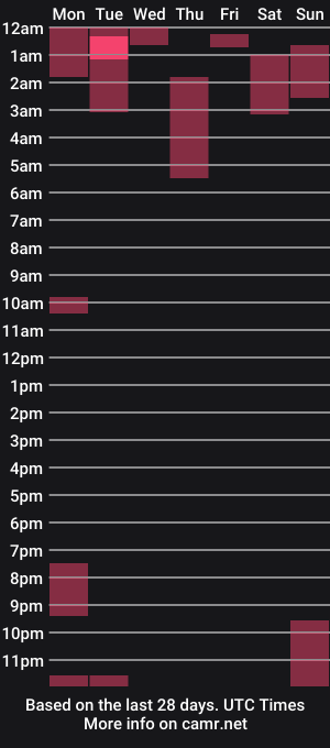 cam show schedule of williamandmia
