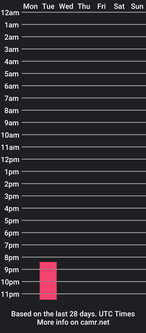 cam show schedule of williamjhom_