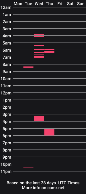 cam show schedule of williamneedle79