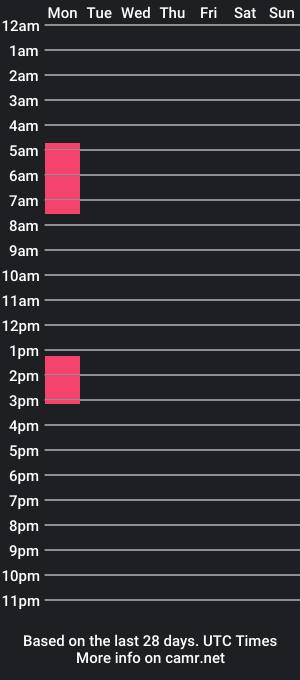 cam show schedule of williamrb83