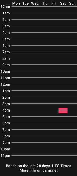 cam show schedule of willieboysouth