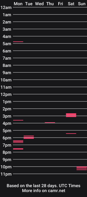 cam show schedule of willing515