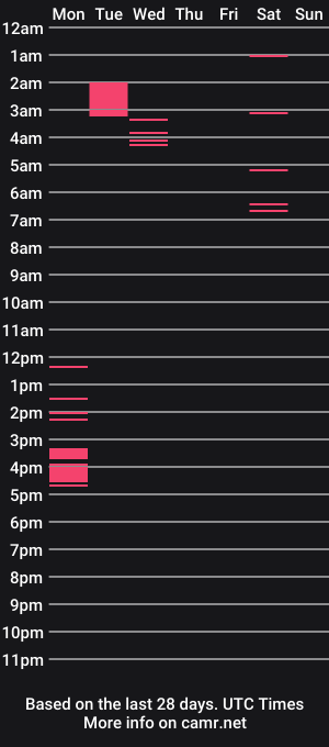 cam show schedule of willingiam42