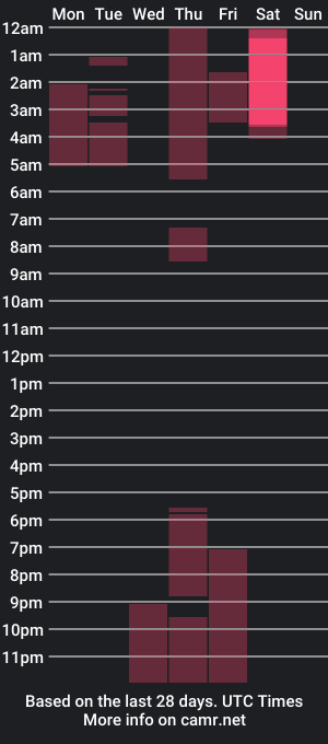 cam show schedule of willmonkey