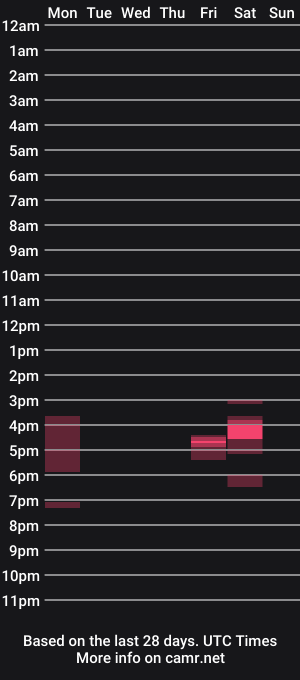 cam show schedule of willobeyu