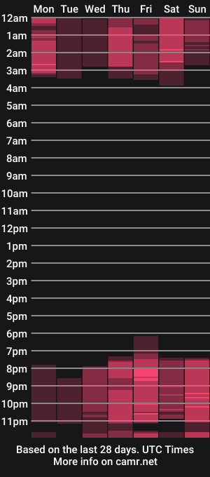 cam show schedule of willow_fox