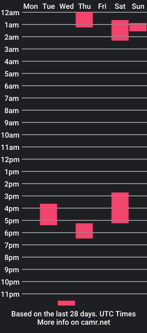 cam show schedule of willowblaze