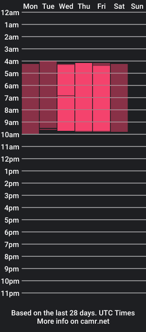 cam show schedule of willpanter_