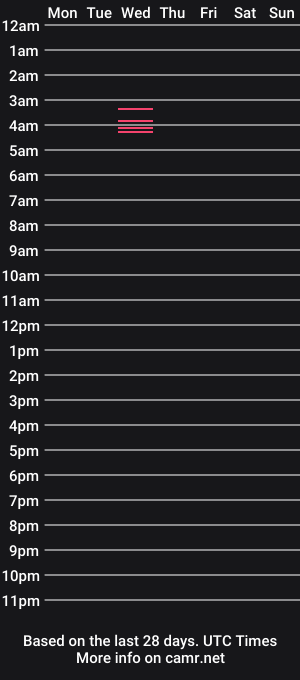 cam show schedule of willrussell078