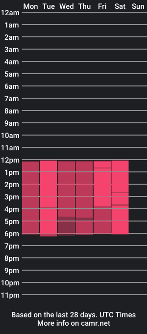 cam show schedule of willsannie