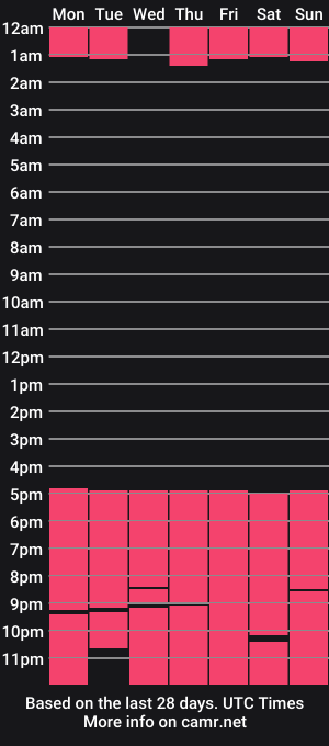 cam show schedule of willspecter