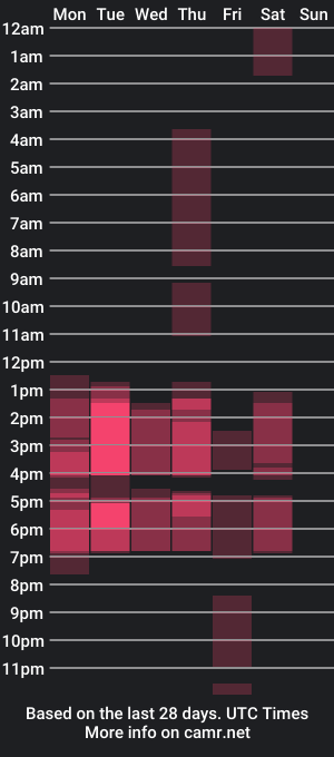 cam show schedule of willtreinor