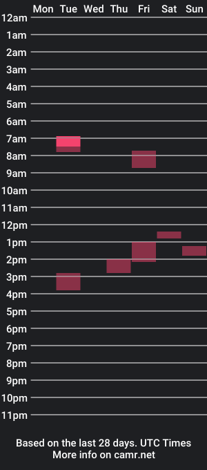 cam show schedule of willwill77