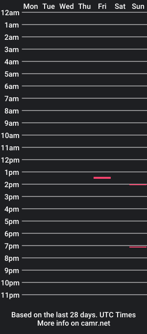 cam show schedule of willy_gc