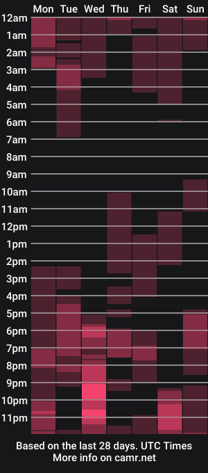 cam show schedule of willy_veins