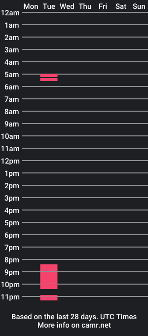 cam show schedule of willyg9