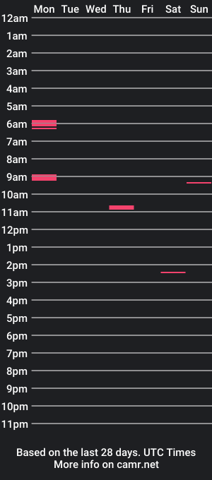 cam show schedule of willyjizz