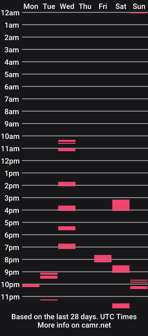 cam show schedule of willyknight92