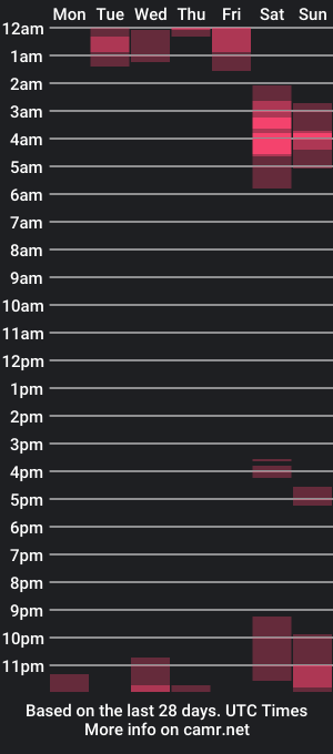 cam show schedule of willylikestoplay74