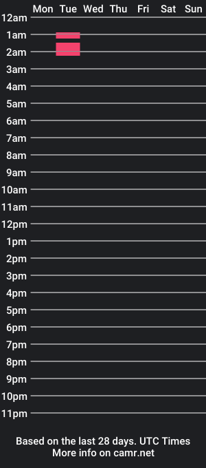 cam show schedule of willyorange