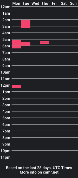 cam show schedule of willyoumarrymex_