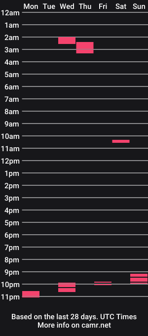 cam show schedule of willyturin