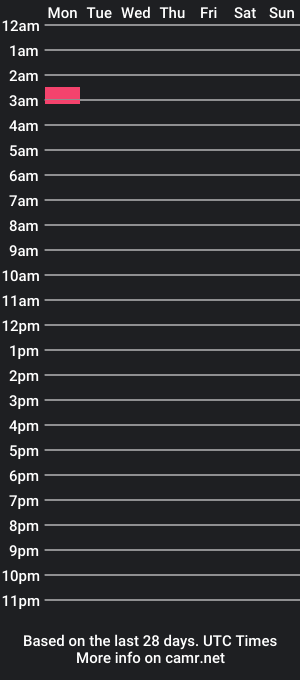 cam show schedule of willywill1987