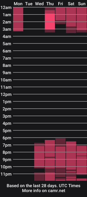 cam show schedule of wilonabails